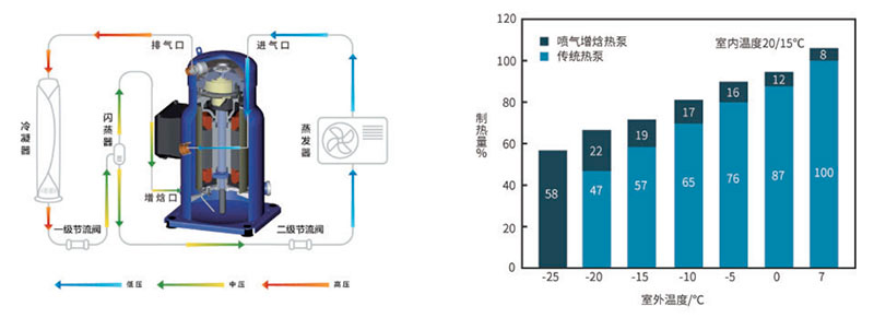 熱泵熱水機