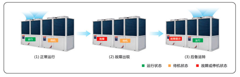 熱泵熱水機